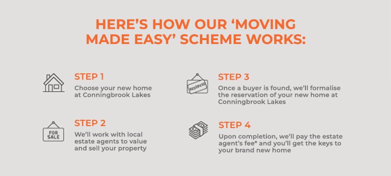 Moving made easy